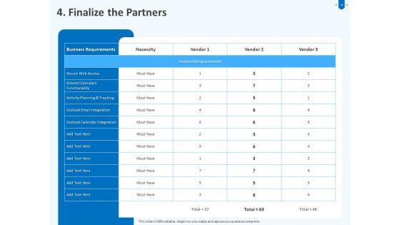 Developing_And_Implementing_Corporate_Partner_Action_Plan_Ppt_PowerPoint_Presentation_Complete_Deck_With_Slides_Slide_14.jpg