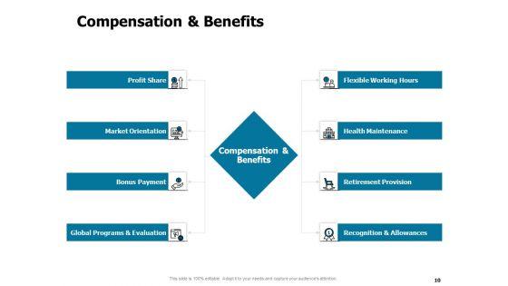 Developing_And_Implementing_Strategic_HRM_Plans_Ppt_PowerPoint_Presentation_Complete_Deck_With_Slides_Slide_10.jpg