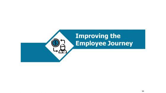 Developing_And_Implementing_Strategic_HRM_Plans_Ppt_PowerPoint_Presentation_Complete_Deck_With_Slides_Slide_11.jpg