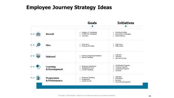Developing_And_Implementing_Strategic_HRM_Plans_Ppt_PowerPoint_Presentation_Complete_Deck_With_Slides_Slide_13.jpg