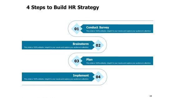Developing_And_Implementing_Strategic_HRM_Plans_Ppt_PowerPoint_Presentation_Complete_Deck_With_Slides_Slide_14.jpg
