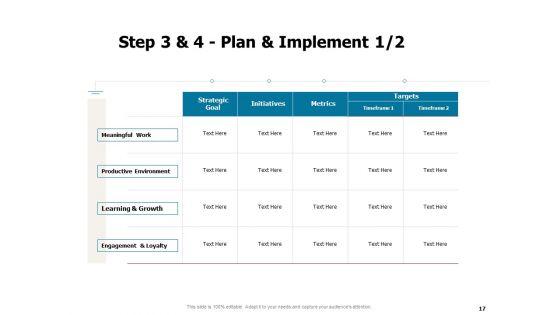 Developing_And_Implementing_Strategic_HRM_Plans_Ppt_PowerPoint_Presentation_Complete_Deck_With_Slides_Slide_17.jpg