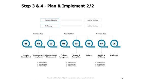 Developing_And_Implementing_Strategic_HRM_Plans_Ppt_PowerPoint_Presentation_Complete_Deck_With_Slides_Slide_18.jpg