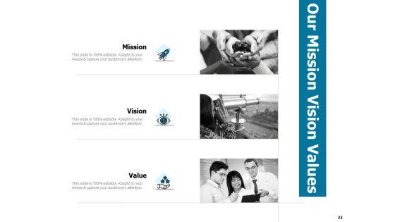 Developing_And_Implementing_Strategic_HRM_Plans_Ppt_PowerPoint_Presentation_Complete_Deck_With_Slides_Slide_23.jpg