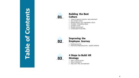 Developing_And_Implementing_Strategic_HRM_Plans_Ppt_PowerPoint_Presentation_Complete_Deck_With_Slides_Slide_2.jpg