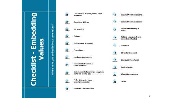 Developing_And_Implementing_Strategic_HRM_Plans_Ppt_PowerPoint_Presentation_Complete_Deck_With_Slides_Slide_7.jpg