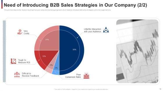 Developing_And_Improving_Organizational_Business_To_Business_Sales_Plan_Ppt_PowerPoint_Presentation_Complete_With_Slides_Slide_12.jpg