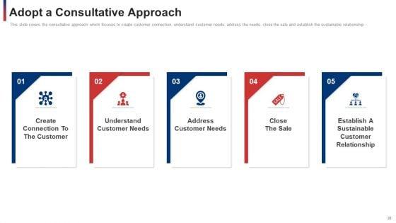 Developing_And_Improving_Organizational_Business_To_Business_Sales_Plan_Ppt_PowerPoint_Presentation_Complete_With_Slides_Slide_20.jpg