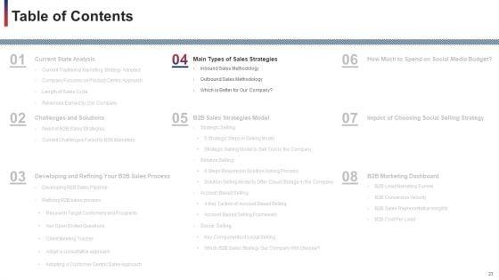 Developing_And_Improving_Organizational_Business_To_Business_Sales_Plan_Ppt_PowerPoint_Presentation_Complete_With_Slides_Slide_23.jpg