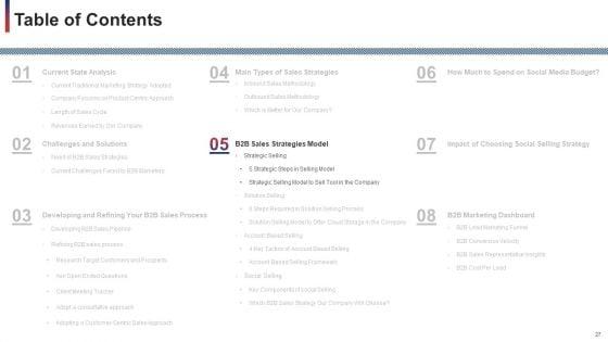 Developing_And_Improving_Organizational_Business_To_Business_Sales_Plan_Ppt_PowerPoint_Presentation_Complete_With_Slides_Slide_27.jpg