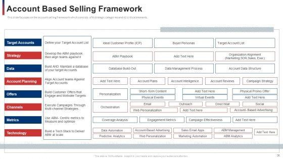 Developing_And_Improving_Organizational_Business_To_Business_Sales_Plan_Ppt_PowerPoint_Presentation_Complete_With_Slides_Slide_35.jpg