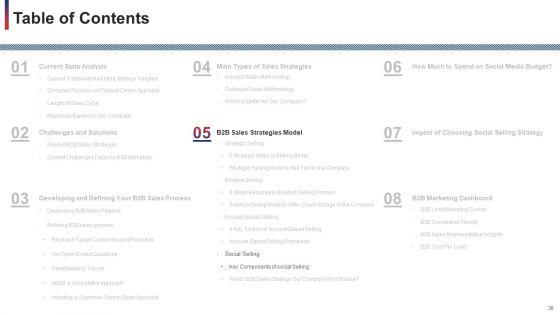Developing_And_Improving_Organizational_Business_To_Business_Sales_Plan_Ppt_PowerPoint_Presentation_Complete_With_Slides_Slide_36.jpg