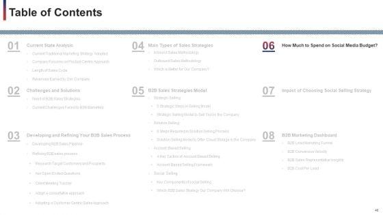 Developing_And_Improving_Organizational_Business_To_Business_Sales_Plan_Ppt_PowerPoint_Presentation_Complete_With_Slides_Slide_40.jpg
