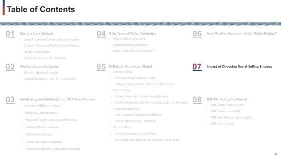 Developing_And_Improving_Organizational_Business_To_Business_Sales_Plan_Ppt_PowerPoint_Presentation_Complete_With_Slides_Slide_43.jpg