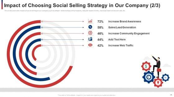 Developing_And_Improving_Organizational_Business_To_Business_Sales_Plan_Ppt_PowerPoint_Presentation_Complete_With_Slides_Slide_45.jpg