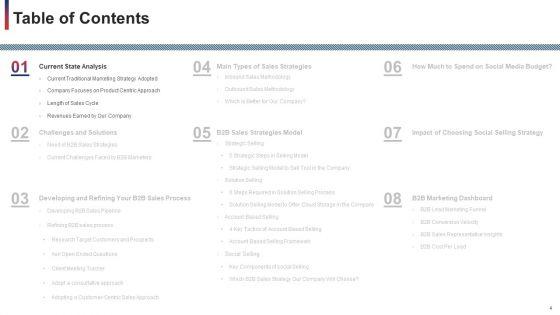 Developing_And_Improving_Organizational_Business_To_Business_Sales_Plan_Ppt_PowerPoint_Presentation_Complete_With_Slides_Slide_4.jpg