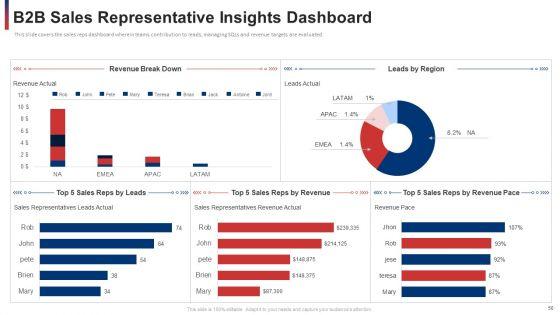Developing_And_Improving_Organizational_Business_To_Business_Sales_Plan_Ppt_PowerPoint_Presentation_Complete_With_Slides_Slide_50.jpg