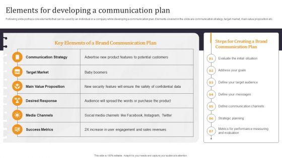 Developing_Appealing_Persona_Elements_For_Developing_A_Communication_Plan_Download_PDF_Slide_1.jpg