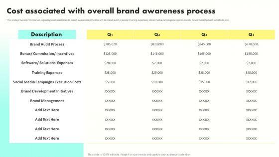 Developing_Brand_Awareness_To_Gain_Customer_Attention_Cost_Associated_With_Overall_Brand_Awareness_Process_Pictures_PDF_Slide_1.jpg