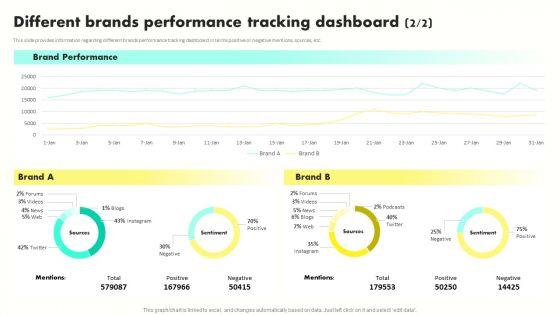 Developing_Brand_Awareness_To_Gain_Customer_Attention_Different_Brands_Performance_Tracking_Dashboard_Introduction_PDF_Slide_2.jpg