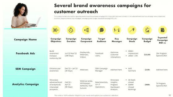 Developing_Brand_Awareness_To_Gain_Customer_Attention_Ppt_PowerPoint_Presentation_Complete_Deck_With_Slides_Slide_32.jpg