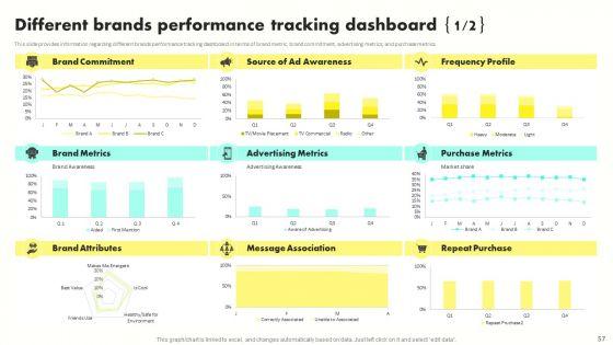 Developing_Brand_Awareness_To_Gain_Customer_Attention_Ppt_PowerPoint_Presentation_Complete_Deck_With_Slides_Slide_57.jpg