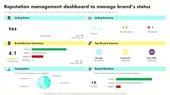 Developing_Brand_Awareness_To_Gain_Customer_Attention_Reputation_Management_Dashboard_Infographics_PDF_Slide_1.jpg
