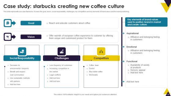 Developing_Brand_Identity_And_Culture_Through_Branding_Ppt_PowerPoint_Presentation_Complete_Deck_With_Slides_Slide_25.jpg