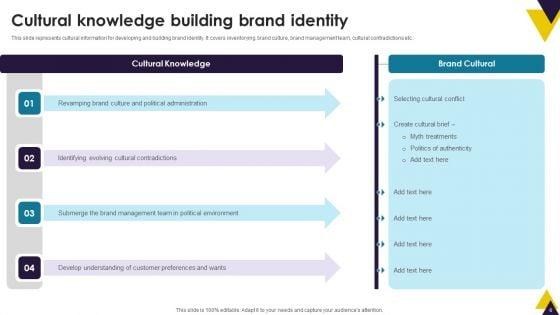 Developing_Brand_Identity_And_Culture_Through_Branding_Ppt_PowerPoint_Presentation_Complete_Deck_With_Slides_Slide_6.jpg