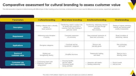 Developing_Brand_Identity_And_Culture_Through_Branding_Ppt_PowerPoint_Presentation_Complete_Deck_With_Slides_Slide_8.jpg