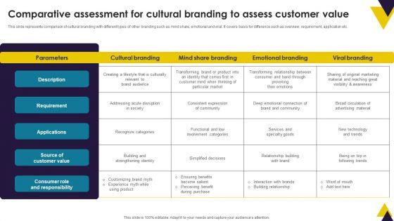 Developing_Brand_Identity_Culture_Through_Branding_Comparative_Assessment_For_Cultural_Branding_Background_PDF_Slide_1.jpg