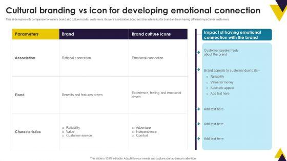 Developing_Brand_Identity_Culture_Through_Branding_Cultural_Branding_Vs_Icon_For_Developing_Emotional_Icons_PDF_Slide_1.jpg