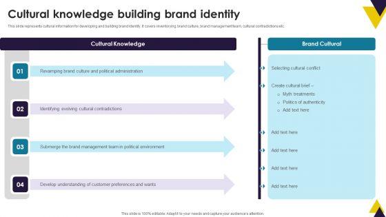 Developing_Brand_Identity_Culture_Through_Branding_Cultural_Knowledge_Building_Brand_Identity_Slides_PDF_Slide_1.jpg