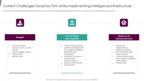 Developing_Business_Analytics_Framework_Current_Challenges_Faced_By_Firm_Graphics_PDF_Slide_1.jpg