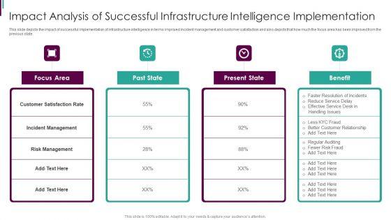 Developing_Business_Analytics_Framework_Impact_Analysis_Of_Successful_Infrastructure_Brochure_PDF_Slide_1.jpg