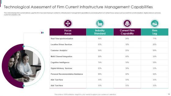 Developing_Business_Analytics_Framework_Ppt_PowerPoint_Presentation_Complete_Deck_With_Slides_Slide_10.jpg