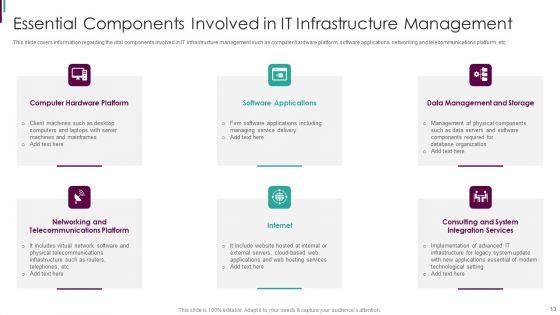 Developing_Business_Analytics_Framework_Ppt_PowerPoint_Presentation_Complete_Deck_With_Slides_Slide_13.jpg