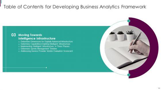 Developing_Business_Analytics_Framework_Ppt_PowerPoint_Presentation_Complete_Deck_With_Slides_Slide_15.jpg