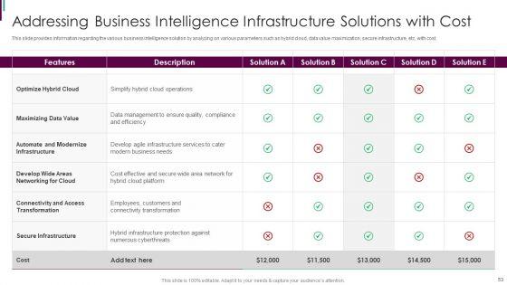 Developing_Business_Analytics_Framework_Ppt_PowerPoint_Presentation_Complete_Deck_With_Slides_Slide_53.jpg