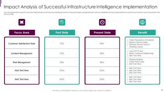 Developing_Business_Analytics_Framework_Ppt_PowerPoint_Presentation_Complete_Deck_With_Slides_Slide_56.jpg