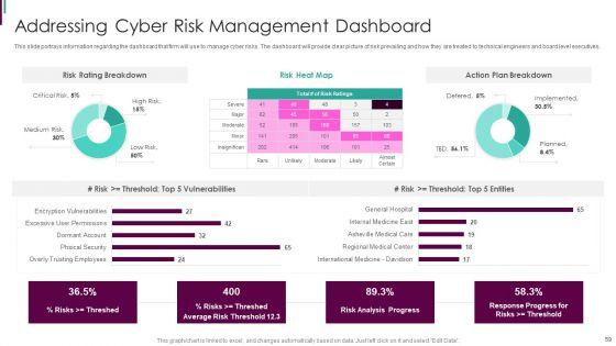 Developing_Business_Analytics_Framework_Ppt_PowerPoint_Presentation_Complete_Deck_With_Slides_Slide_59.jpg