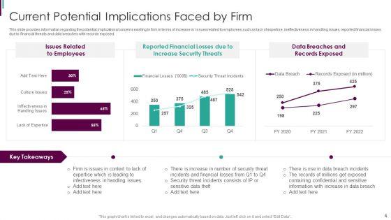 Developing_Business_Analytics_Framework_Ppt_PowerPoint_Presentation_Complete_Deck_With_Slides_Slide_6.jpg