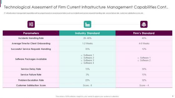 Developing_Business_Analytics_Framework_Ppt_PowerPoint_Presentation_Complete_Deck_With_Slides_Slide_9.jpg