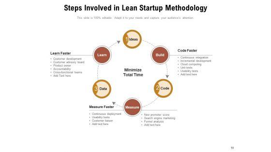 Developing_Business_Products_Measure_Innovation_Accounting_Ppt_PowerPoint_Presentation_Complete_Deck_Slide_10.jpg