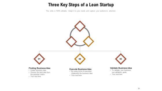 Developing_Business_Products_Measure_Innovation_Accounting_Ppt_PowerPoint_Presentation_Complete_Deck_Slide_11.jpg