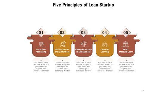 Developing_Business_Products_Measure_Innovation_Accounting_Ppt_PowerPoint_Presentation_Complete_Deck_Slide_3.jpg