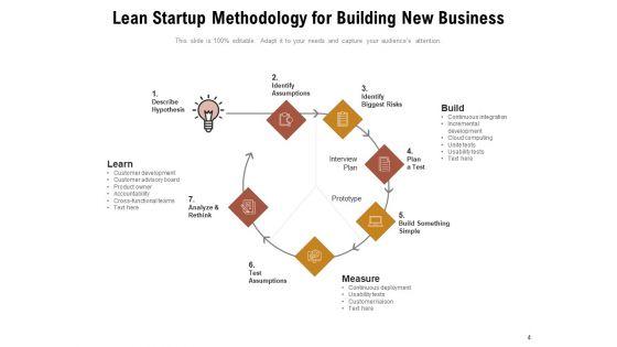 Developing_Business_Products_Measure_Innovation_Accounting_Ppt_PowerPoint_Presentation_Complete_Deck_Slide_4.jpg