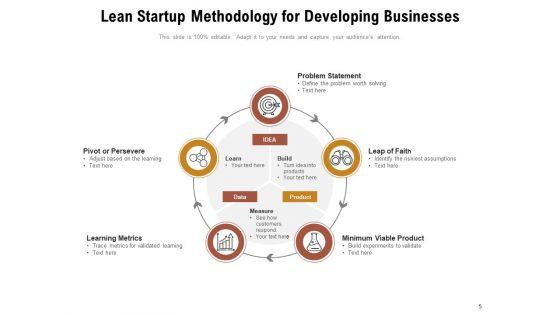 Developing_Business_Products_Measure_Innovation_Accounting_Ppt_PowerPoint_Presentation_Complete_Deck_Slide_5.jpg