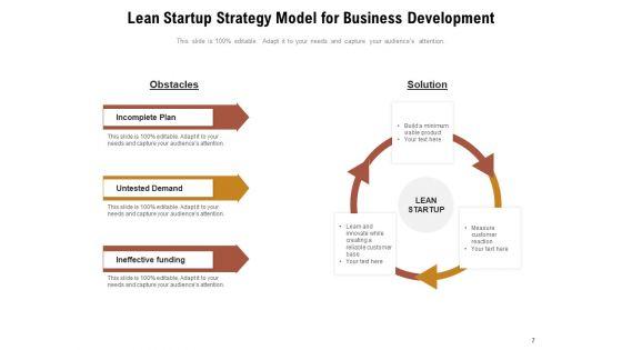 Developing_Business_Products_Measure_Innovation_Accounting_Ppt_PowerPoint_Presentation_Complete_Deck_Slide_7.jpg