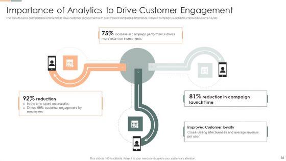 Developing_Client_Engagement_Techniques_Ppt_PowerPoint_Presentation_Complete_With_Slides_Slide_32.jpg